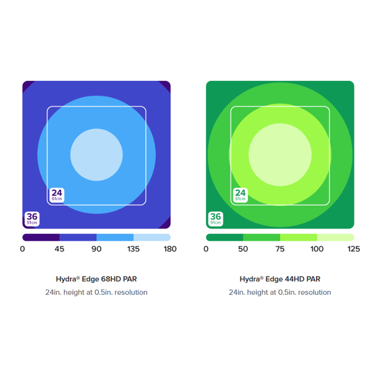 Next-Gen AI Hydra 44/68 HD Ree - Reef Lighting review and price