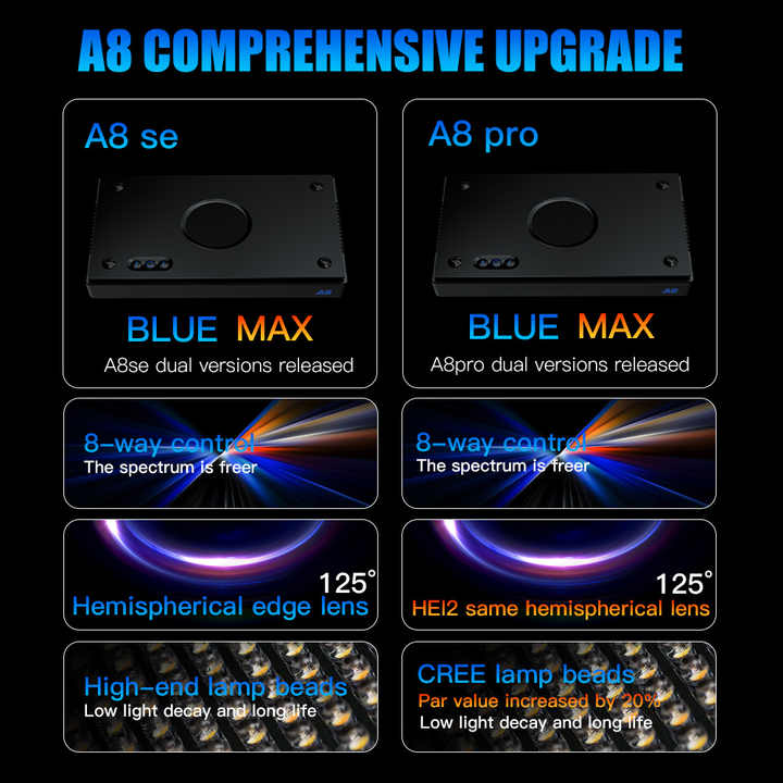 A8SE/A8PRO 2.0 Generation 240W - Reef Lighting review and price