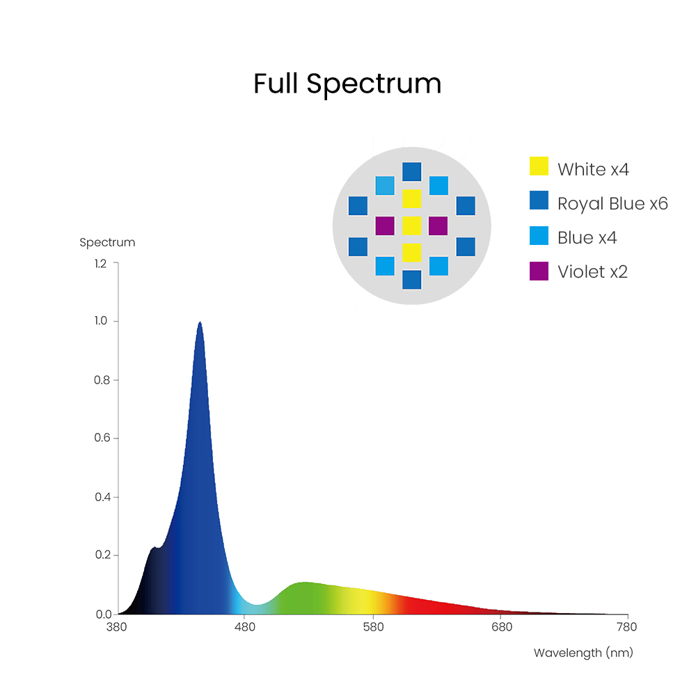 Spectra Aqua Knight V3 75W Pro - Marine Coral review and price
