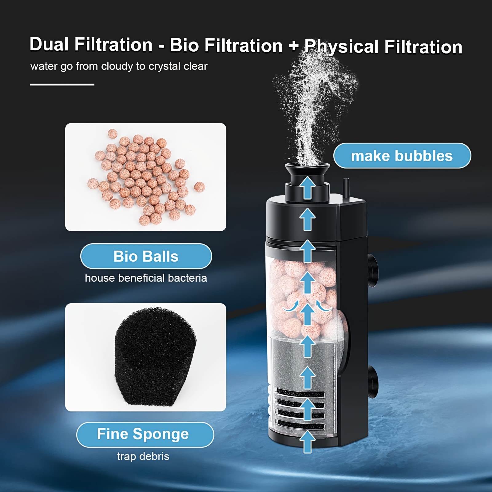 Compact Wall-Mounted Bio Spong - Reef Tank Filter review and price