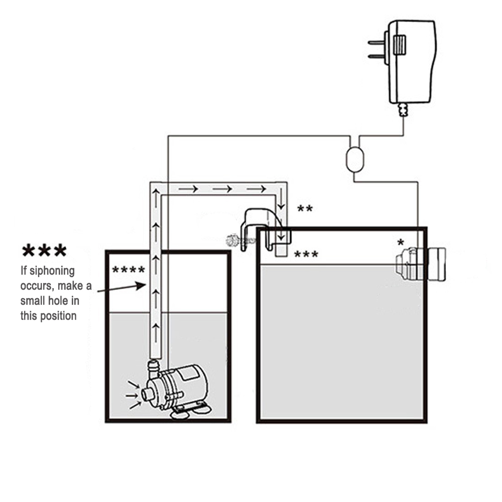Automatic Aquarium Water Voeg  - Reef Aquarium review and price