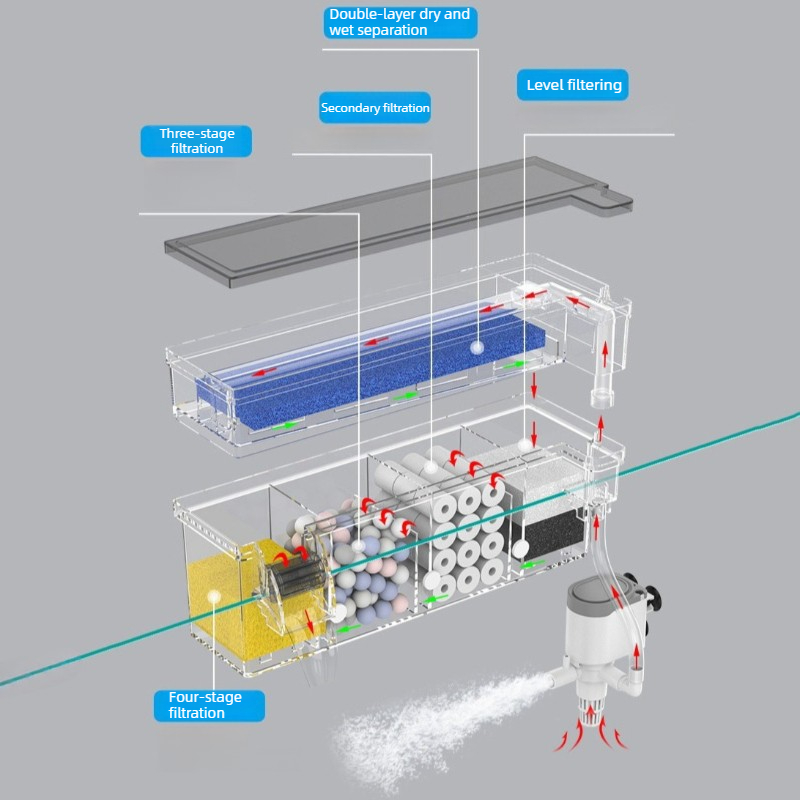 Aquarium Wall Filter Circulati - Reef Tank Filter review and price