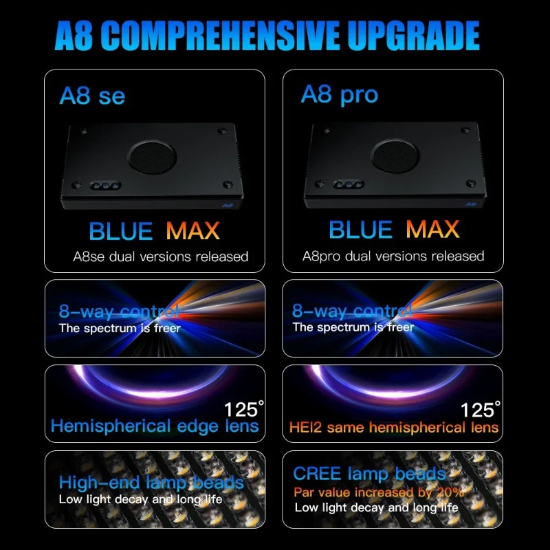 A8Pro II Max Coral Reef Marine - Marine Coral review and price