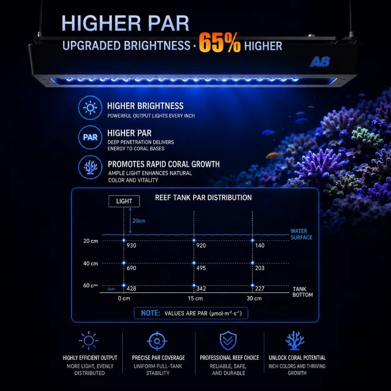 AIPAI A8 III Series A8SE/A8 Pr - Reef Aquarium review and price